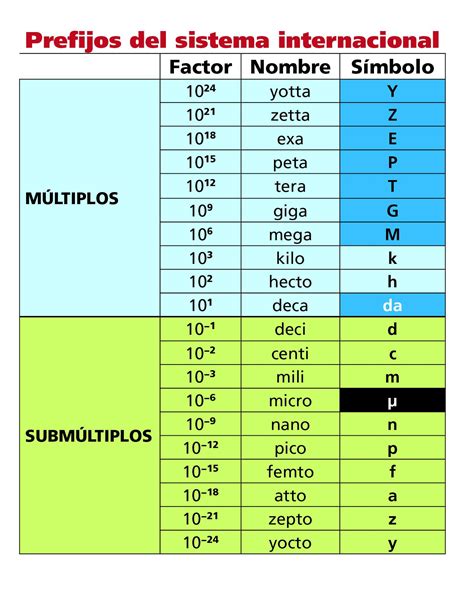 Que Es El Sistema Internacional De Unidades Si - slipingamapa