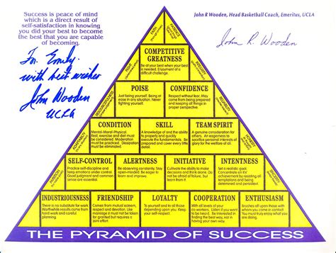 Printable Pyramid Of Success