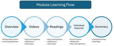 Advanced Generative AI Tutorial 的图像结果