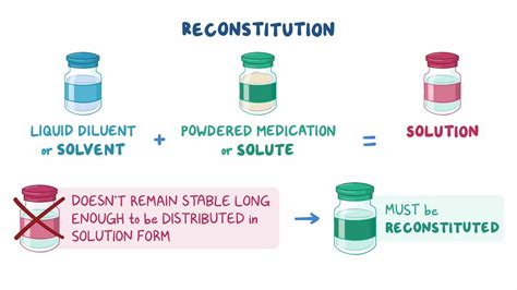 Principles for Drug Reconstitution - Osmosis Video Library