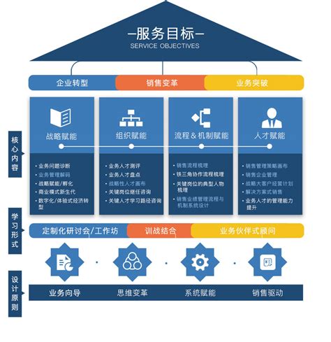 好消息！大额居间业务代开方法来了，以后这样代开，税率仅3%！ - 知乎