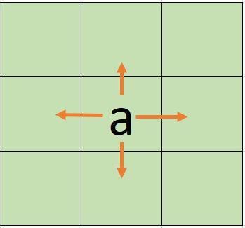 Image result for Word Search LeetCode