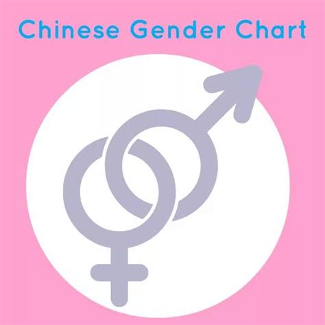 chinese gender chart - BabyYumYum