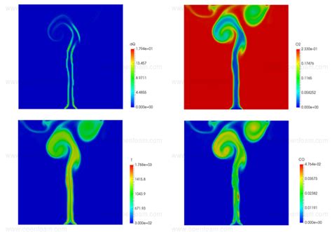 Image result for OpenFOAM Conveyor Dust Modelling