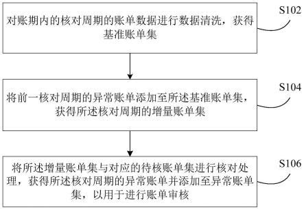 账单样例-Amazon开店必备银行账号