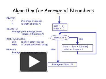 Algorithm to Find Average of N Numbers 的图像结果