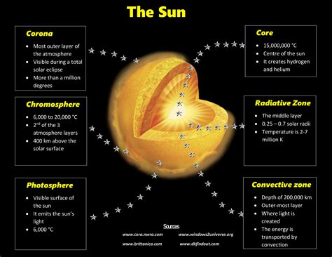 Sun Structure 的图像结果