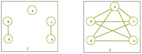 Complement of a Graph - Engineering Mathematics - Civil Engineering (CE ...