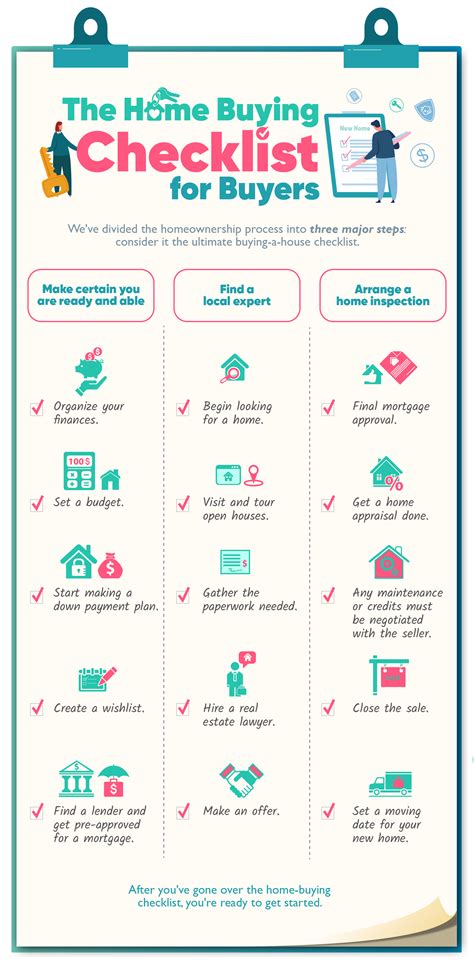 The Ultimate To-Do List in Buying a Home - Local Social Pro | Award ...