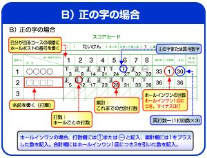 Image result for Objective Function of Conditional Variational Autoencoder
