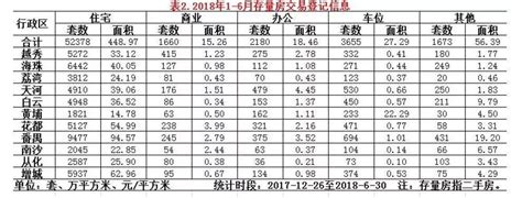 降！越秀省级学位房便宜35万！总价300万的三房还有一大把 - 知乎