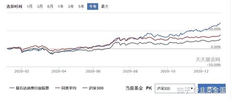 这只基金单日净值暴涨75.9%！价值投资或成主流？__财经头条