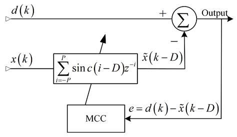 Adaptive Noise Cancellation Based on Time Delay Estimation for Low ...