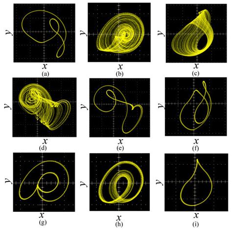 Characteristic Analysis of Fractional-Order Memristor-Based Hypogenetic ...