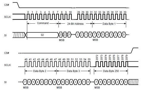 Image result for SPI Arduino Connection