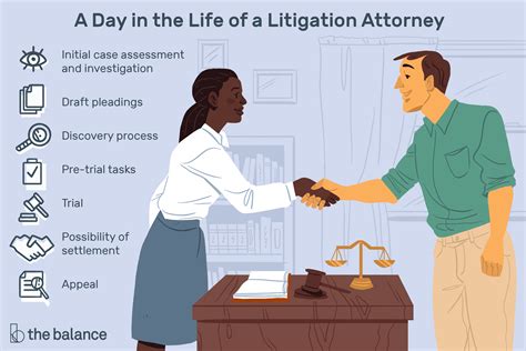 What Is A Litigator Salary at Jane Peterson blog