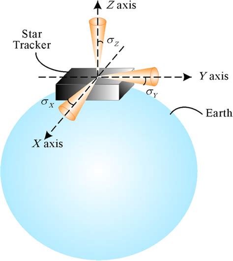 Image result for Basic Computer Arthamatic Operations Images