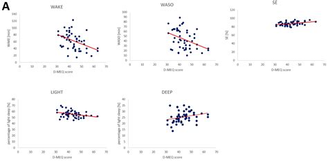 Soccer, Sleep, Repeat: Effects of Training Characteristics on Sleep ...