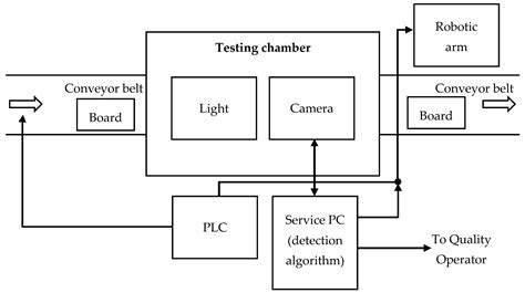 Comparison of Preprocessing Method Impact on the Detection of Soldering ...