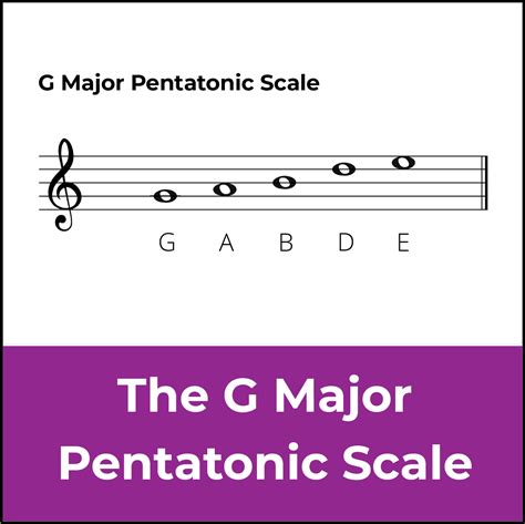 G Major Pentatonic Scale
