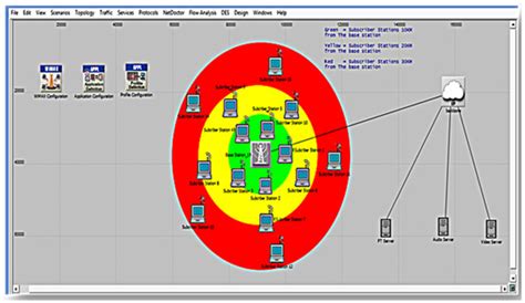 Java SQL and Telecom 的图像结果