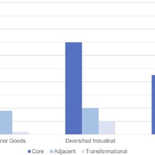 Corporate Entrepreneurship 的图像结果