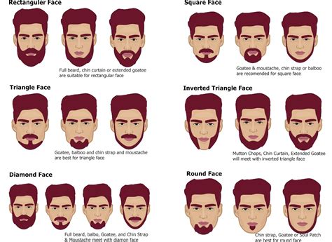 Stylish Blonde: MEN'S BEARD STYLES- something for men here today ...