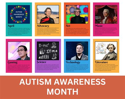 Autism Awareness Month, Famous People With Autism (set of 9 Posters ...