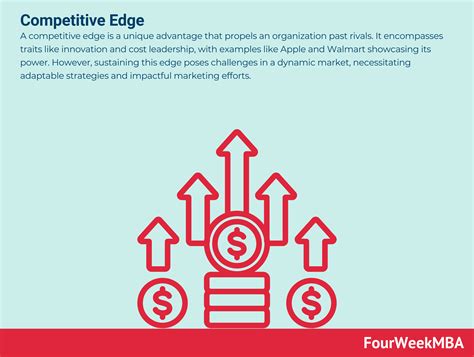 Competitive Edge - FourWeekMBA
