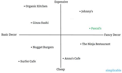 Competitive Position Sample 的图像结果