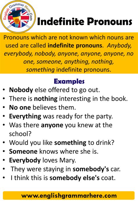 Noun And Pronoun Definition - PPT - Pronoun-Noun Agreement PowerPoint ...