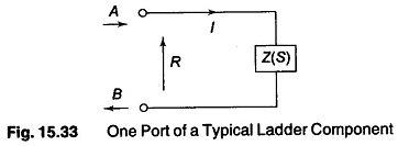 Image result for Audio IIR Filter Design for Chicken Method