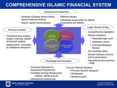 ISLAMIC BANKING AND FINANCE: MALAYSIA’S EXPERIENCE AND ACHIEVEMENTS | PPT - subsidiaries of equity bank