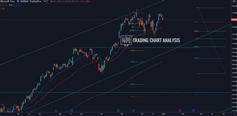 Decoding MSFT Stock: A Comprehensive Analysis