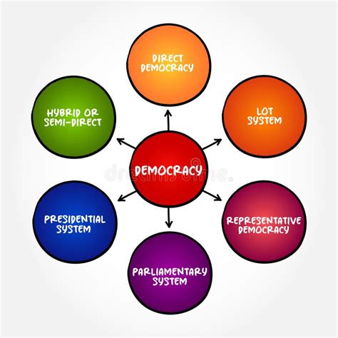 Representative Democracy 的图像结果