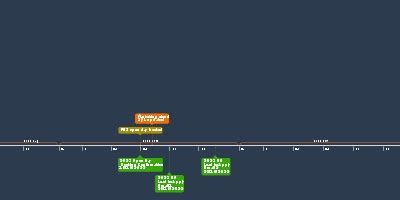 dec 23, 2022 - 2023 Adhoc Offer to Accept Email 1 23/12/2022 (Timeline)