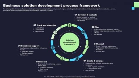 Business Development Framework 的图像结果