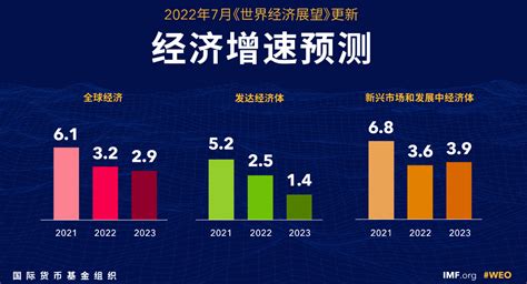 2023年世界经济形势分析与预测（二）_报告-报告厅