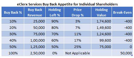 eClerx Services Buy Back: 25% Higher But Not Worth The Arbitrage ...