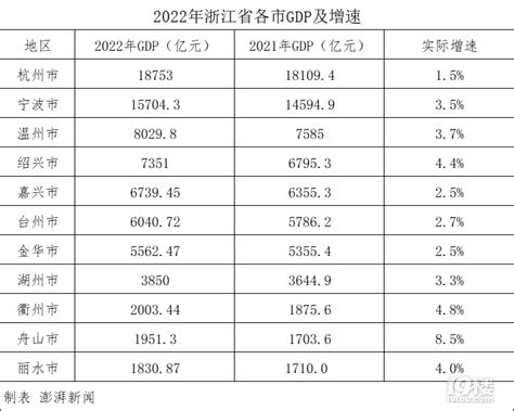 2021年浙江台州市中考录取分数线（第五批）