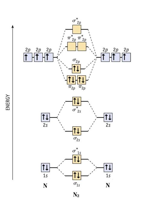 Orbital Diagram For Molybdenum