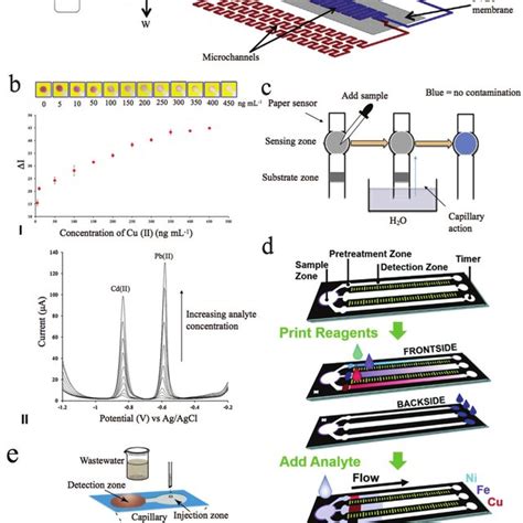 Continuous Flow Microfluidics 的图像结果