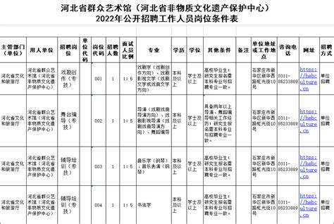 河北最新招聘！石家庄、保定、唐山、承德、廊坊、秦皇岛……都有岗！_岗位_时间_详情