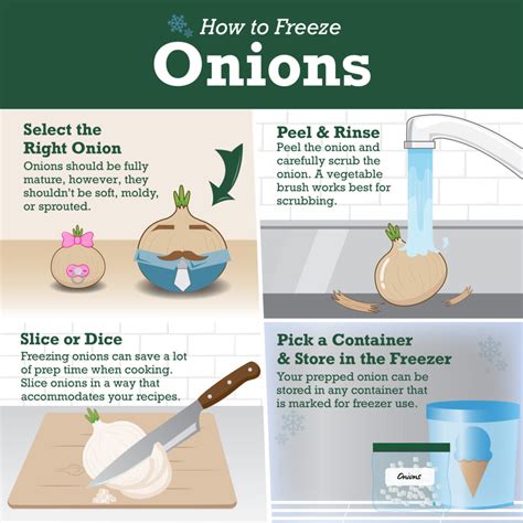 How to Freeze Onions - Eagle Eye Produce