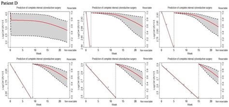 Cancers | Topical Collection : Cancer Biomarkers