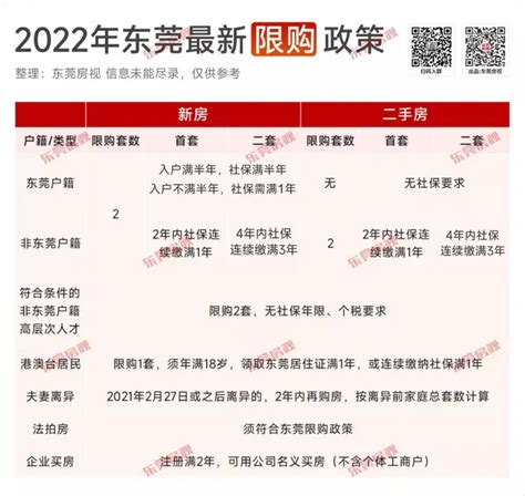 买房首付比例应该是多少？优化出最优方案- 吉屋房产百科