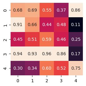 Image result for Heatmap Chart in Python Visuals