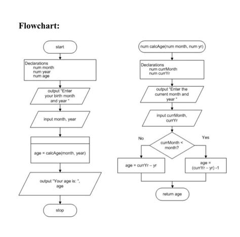 Image result for Modularization in Python
