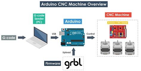 Image result for Arduino Grbl Control Box