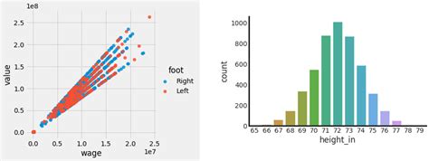 Data Science Python Code Example 的图像结果